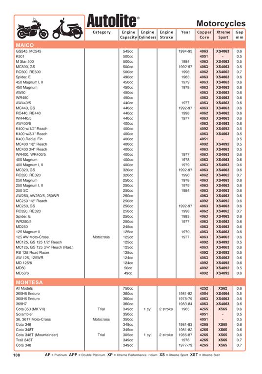 autolite-motorbike-catalogue